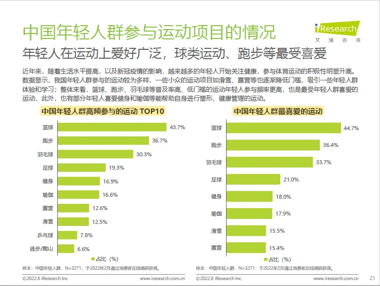 67页报告 | 我读懂了年轻人运动