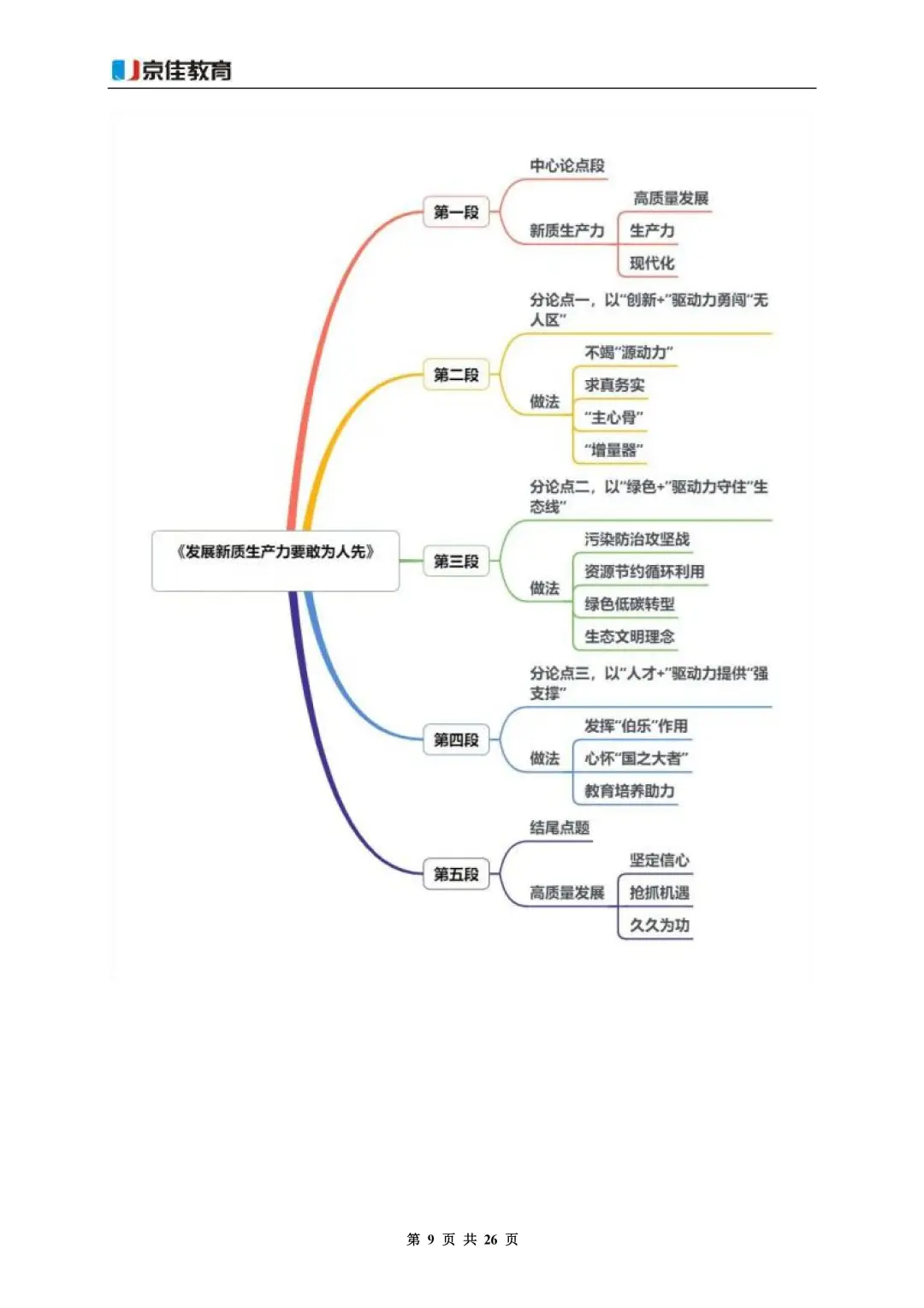 直接背！26国考写作热门话题——新质生产力