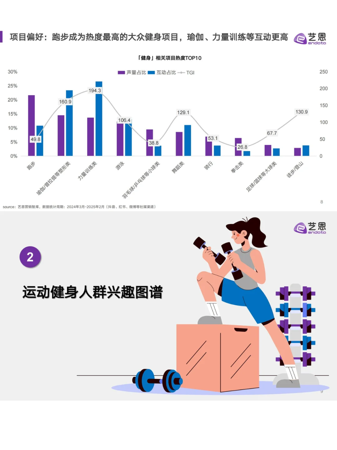 ?2025健身趋势揭秘！年轻人都在偷练什么