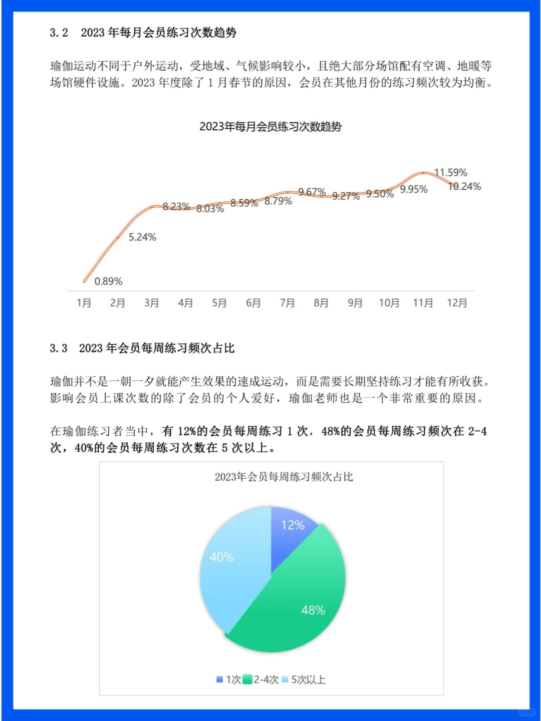 探索中国瑜伽馆的规模分布与消费趋势