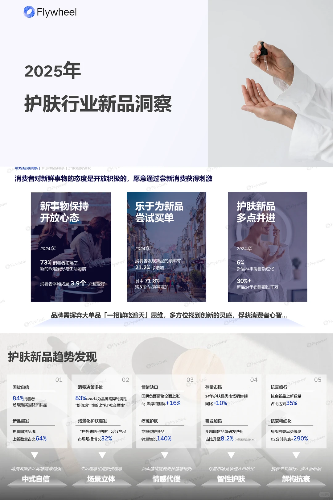 护肤品类背后的机会裂缝