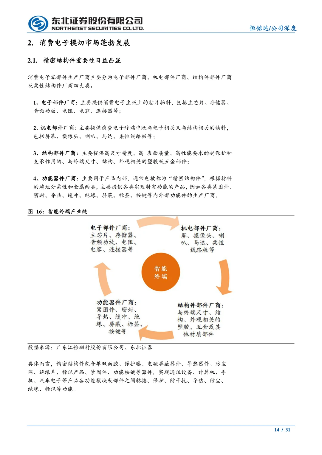 恒铭达公司研究报告-AI时代开启新腾飞