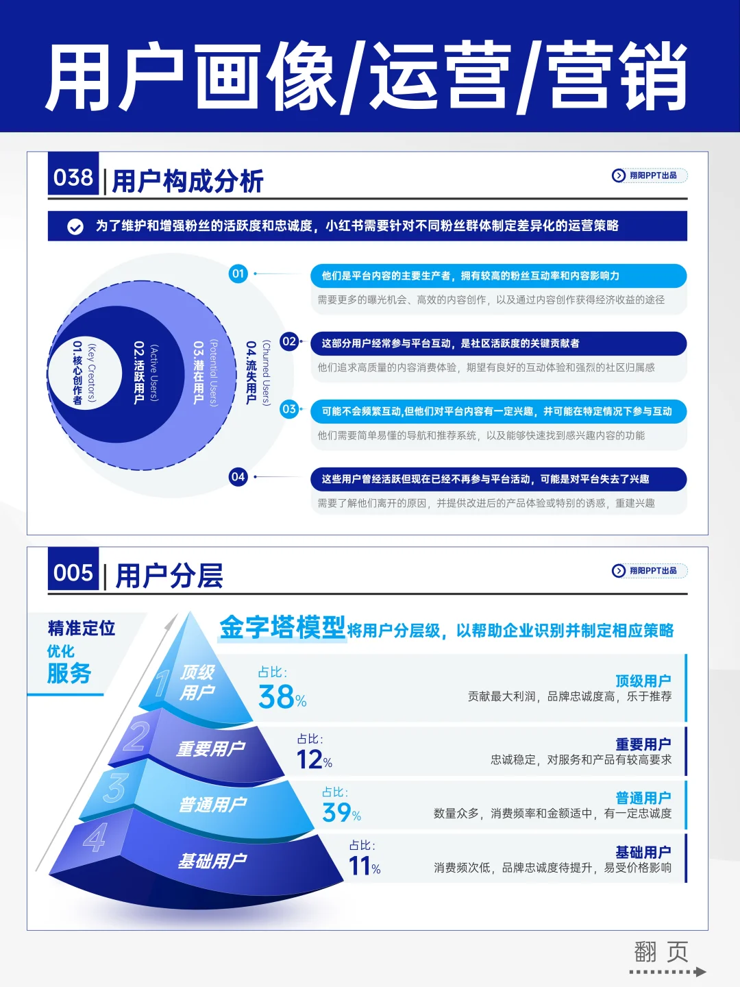 清晰有深度用户分析PPT，不愧是营销总监