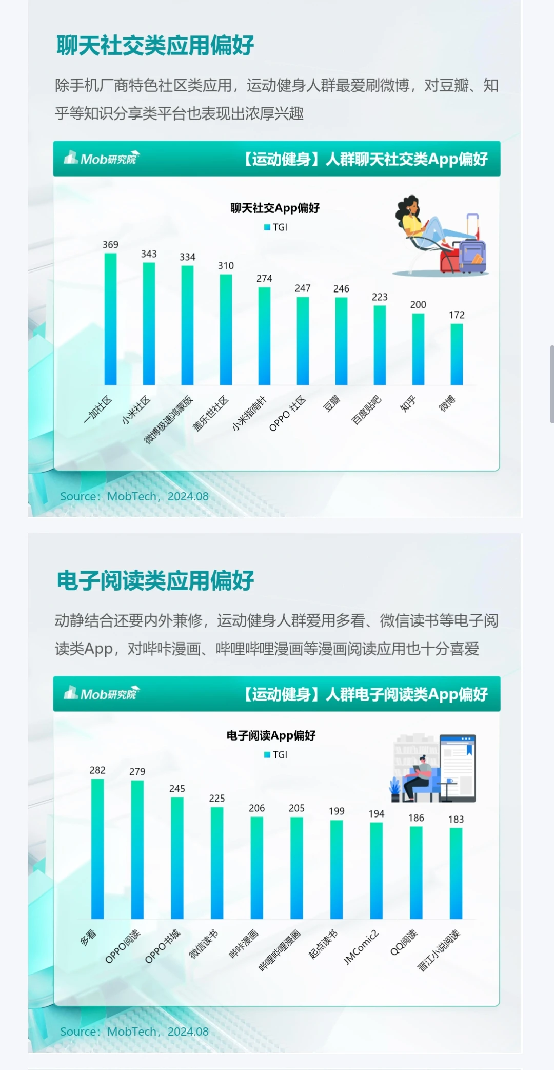 2024年户外运动人群洞察报告