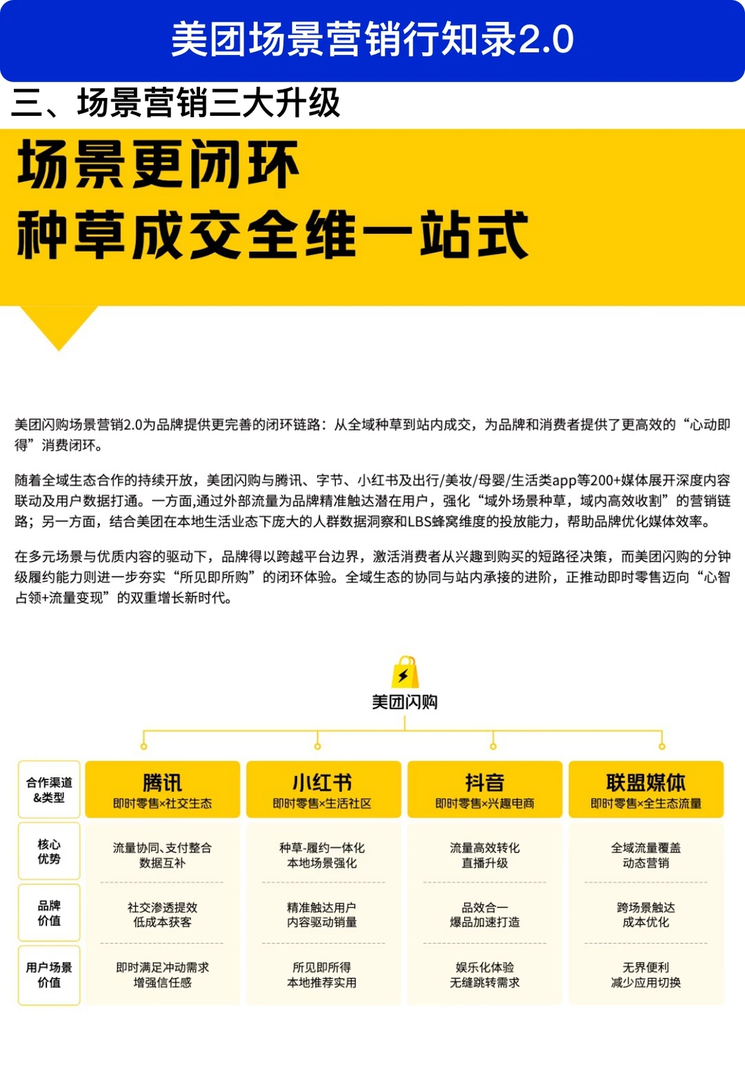 为什么大厂都在卷外卖？答案在场景营销里