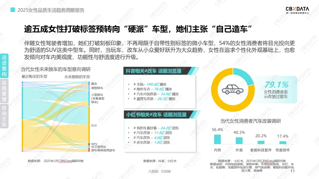 4亿女性消费新趋势:情绪驱动下的消费观