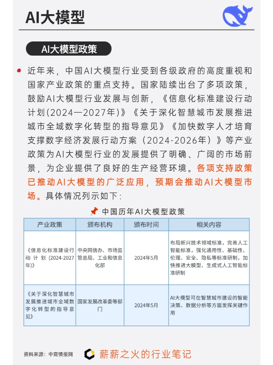 一天吃透一条产业链：NO4. AI大模型产业链