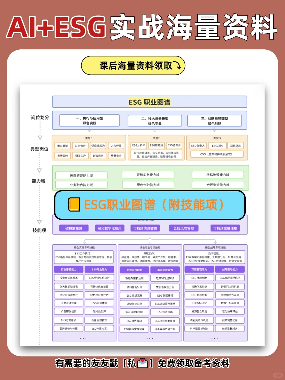 AI+ESG行业急需实战型人才,缺到离谱❗️