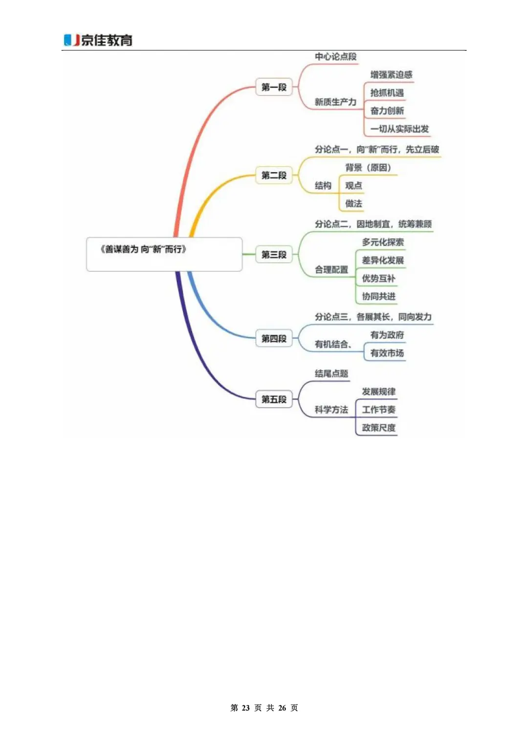 直接背！26国考写作热门话题——新质生产力