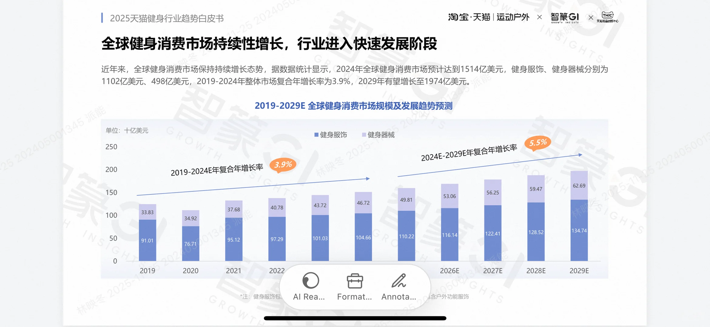 2025健身行业趋势大揭秘