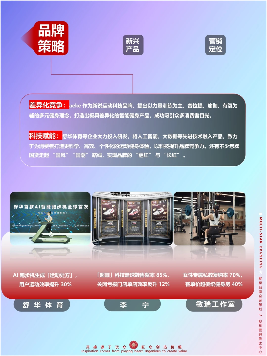 2025 运动健身行业一路狂飙,赚赚赚钱?