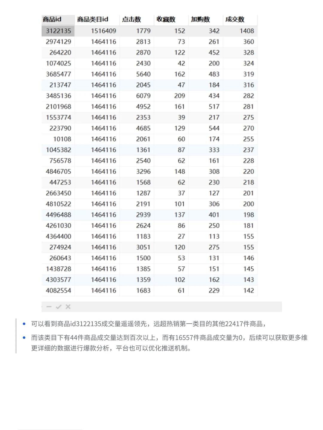 项目详解：淘宝用户购物消费行为案例分析