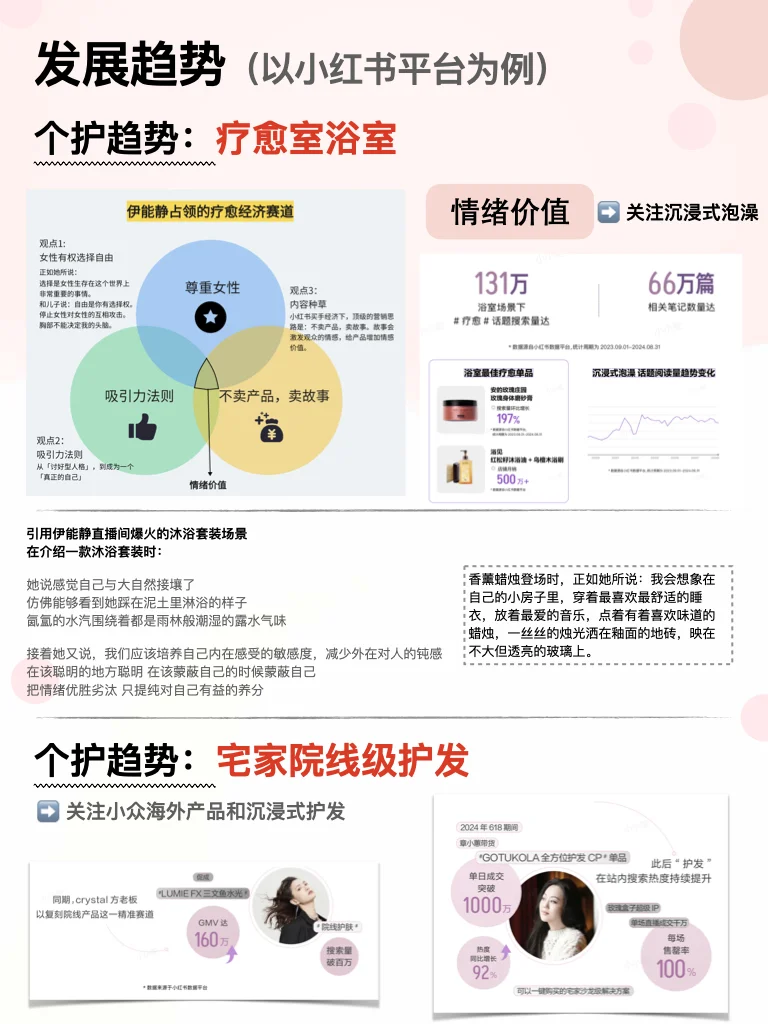 行业干货|美妆个护‼️GMV破百万策略