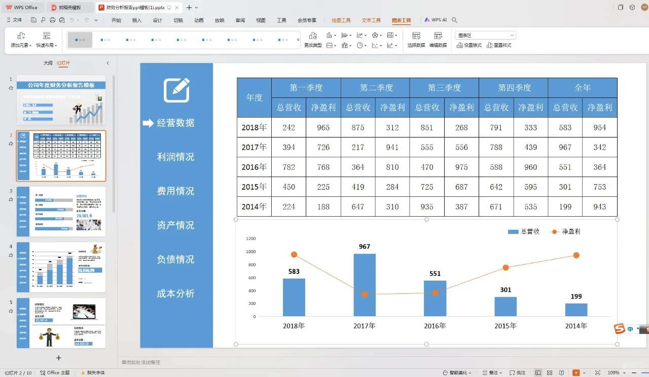 这才是老板爱看的财务报告