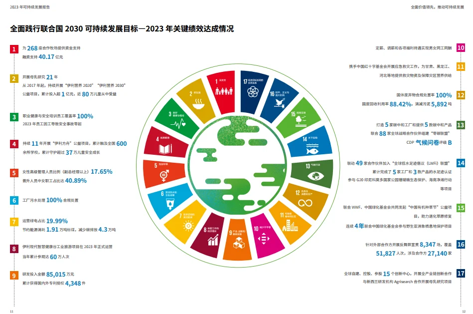 企业ESG案例与报告
