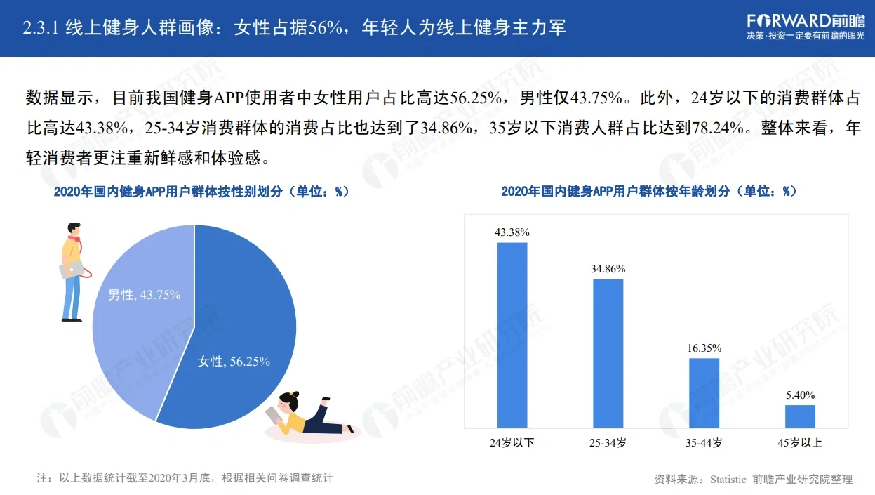 58页重磅报告!中国健身行业年度报告