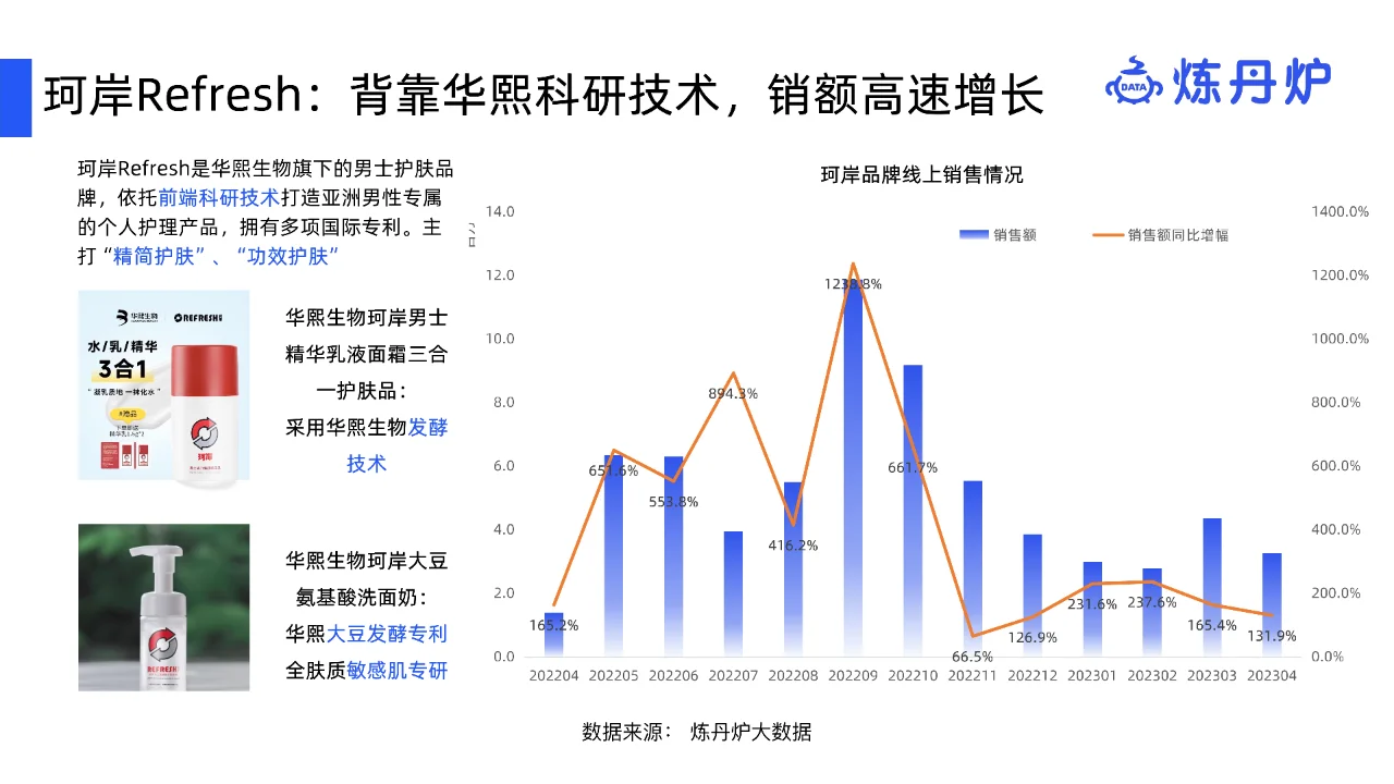 2023男士护肤行业研究报告
