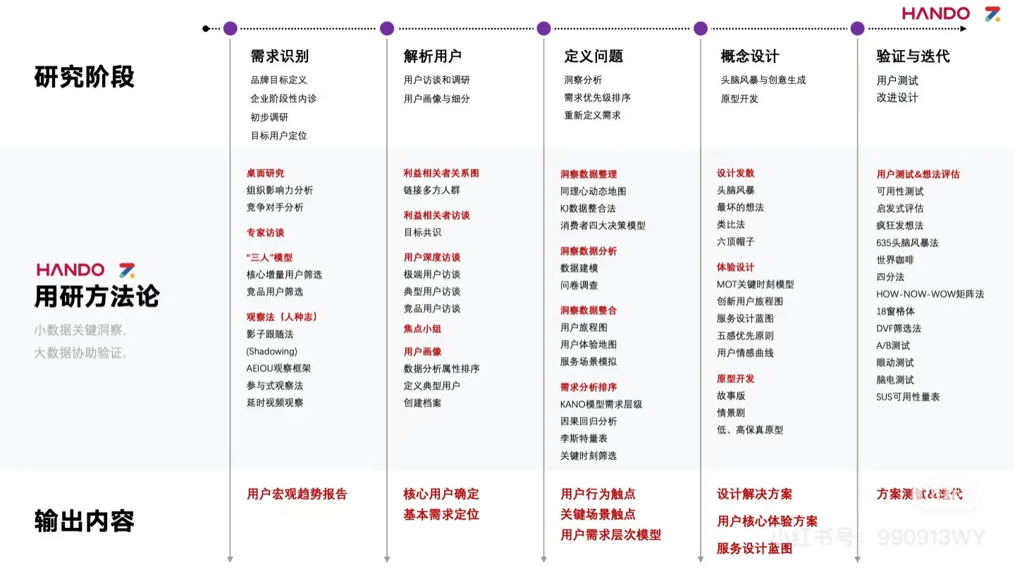 用户研究第一步:设定研究目标