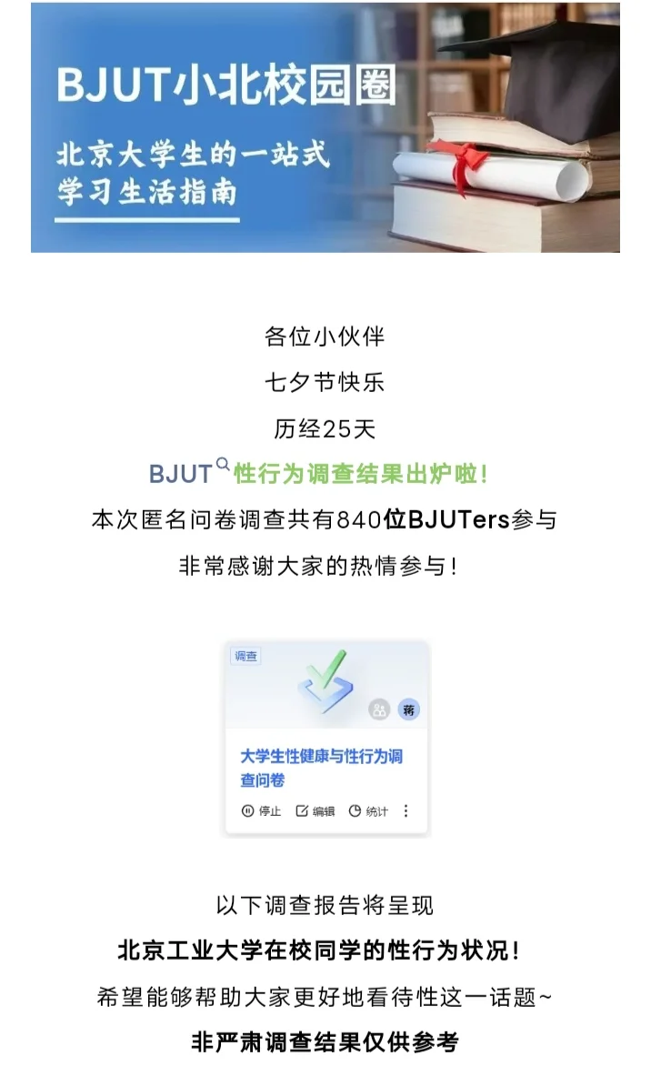 2025北工大⭐行为调查报告出炉～