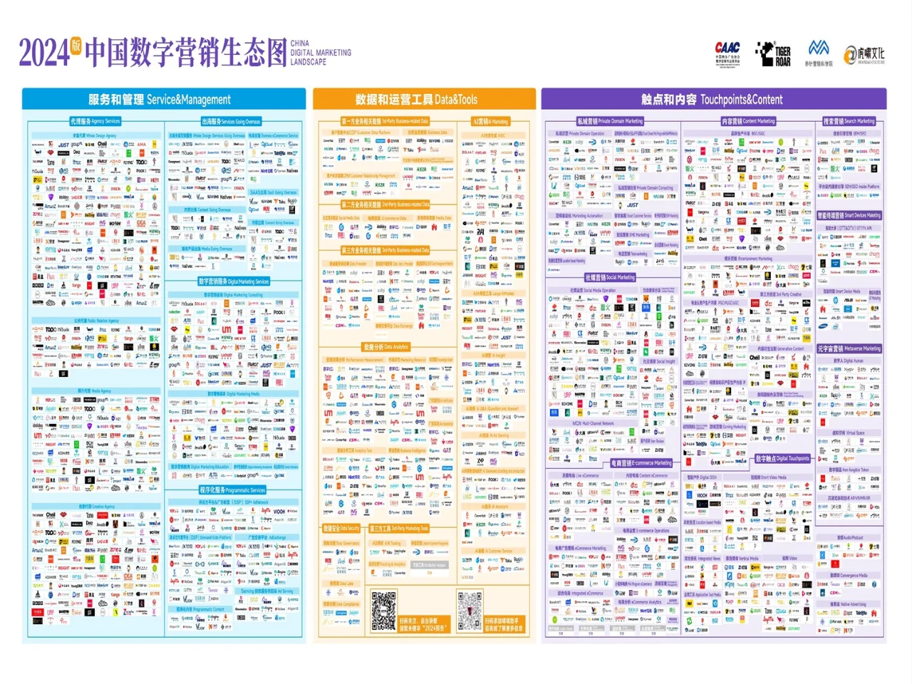 行业洞察 │ 2024年中国数字营销生态图解读