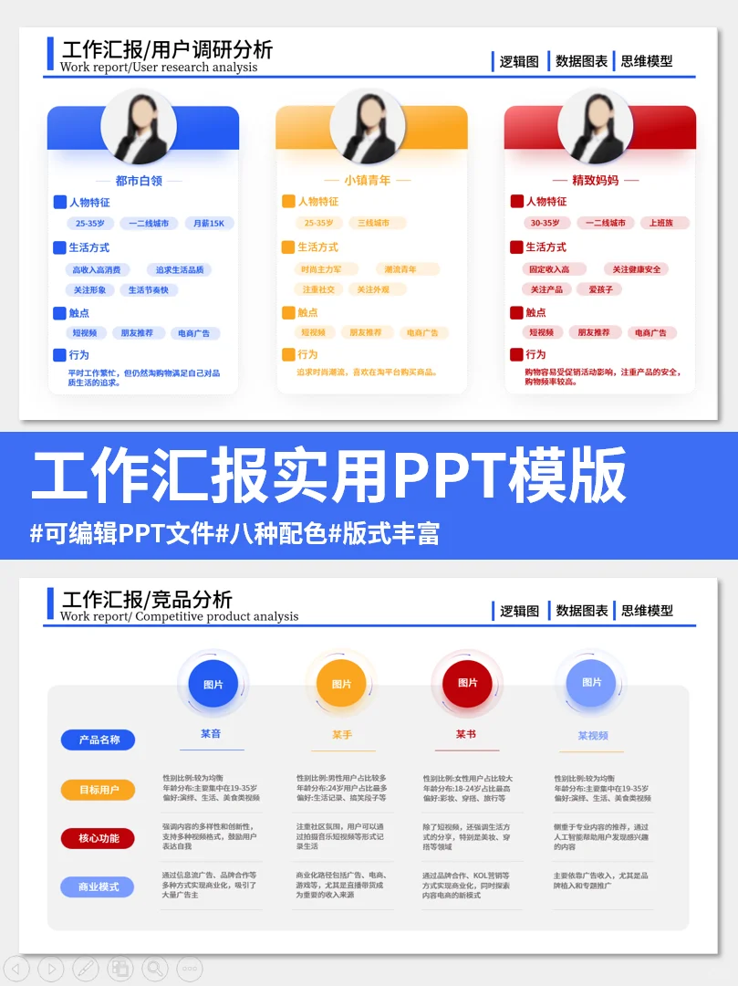 如何做好用户调研？画好用户像分析PPT