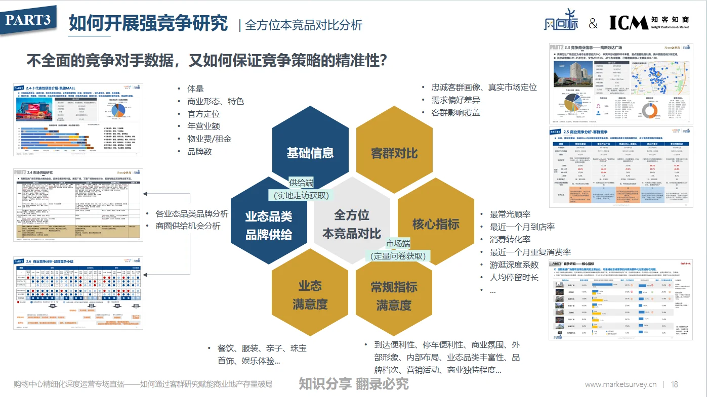 如何通过强竞争研究明晰竞争态势