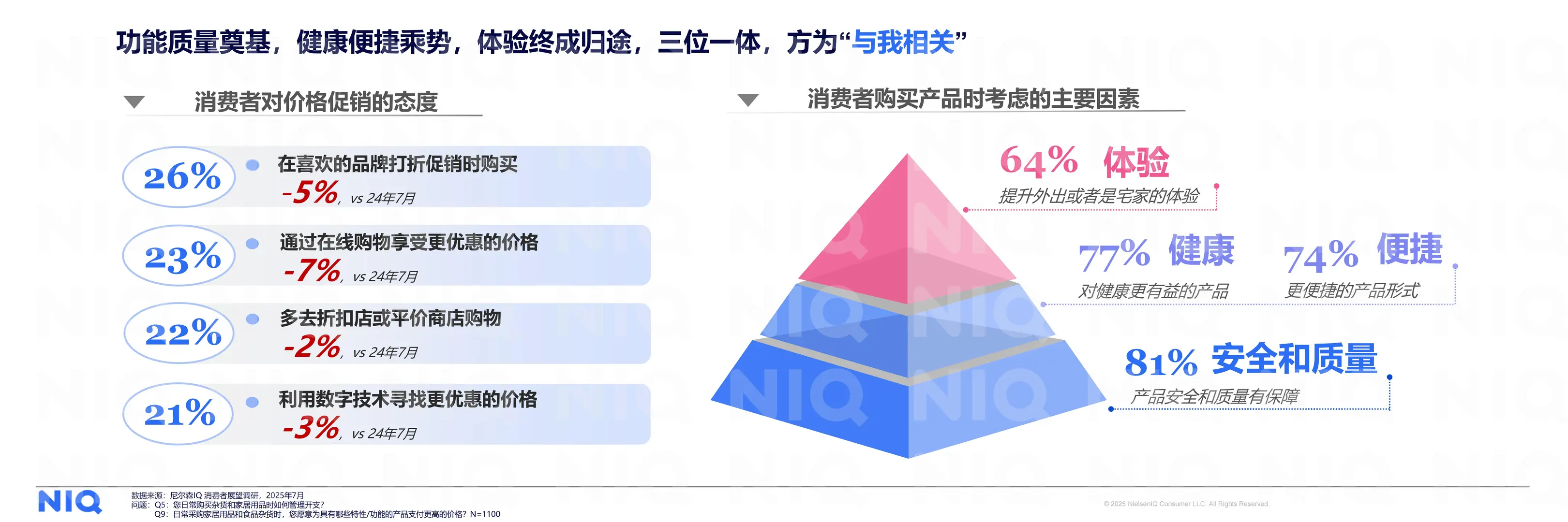 2026中国新消费报告-尼尔森最新研报