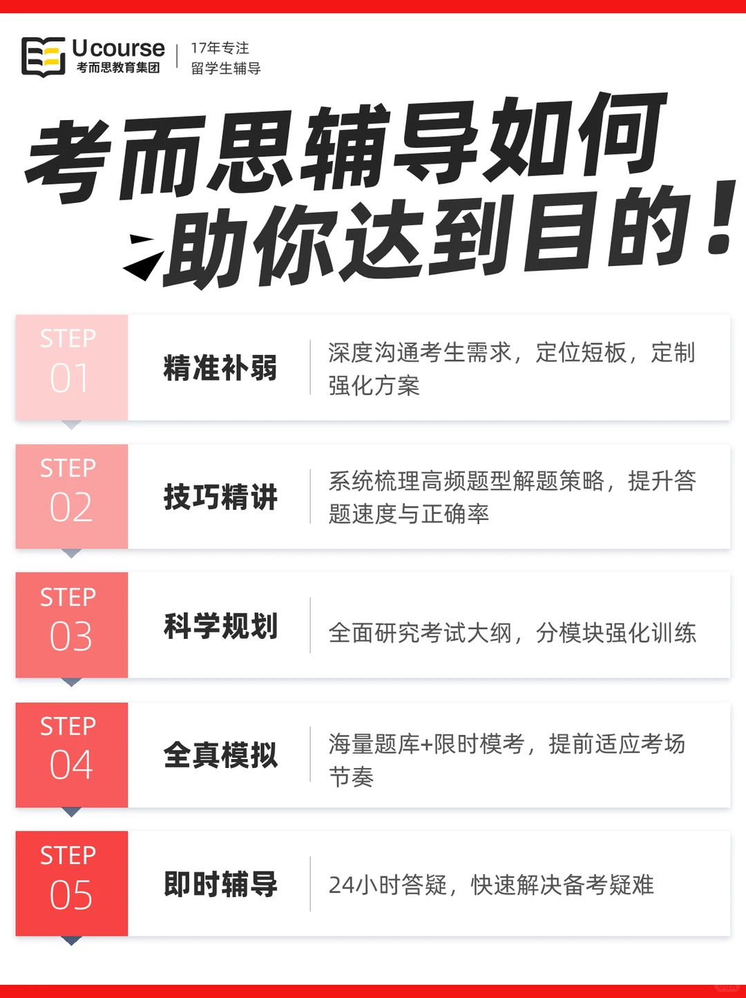 LSE地理学辅导拯救你的学业难题!
