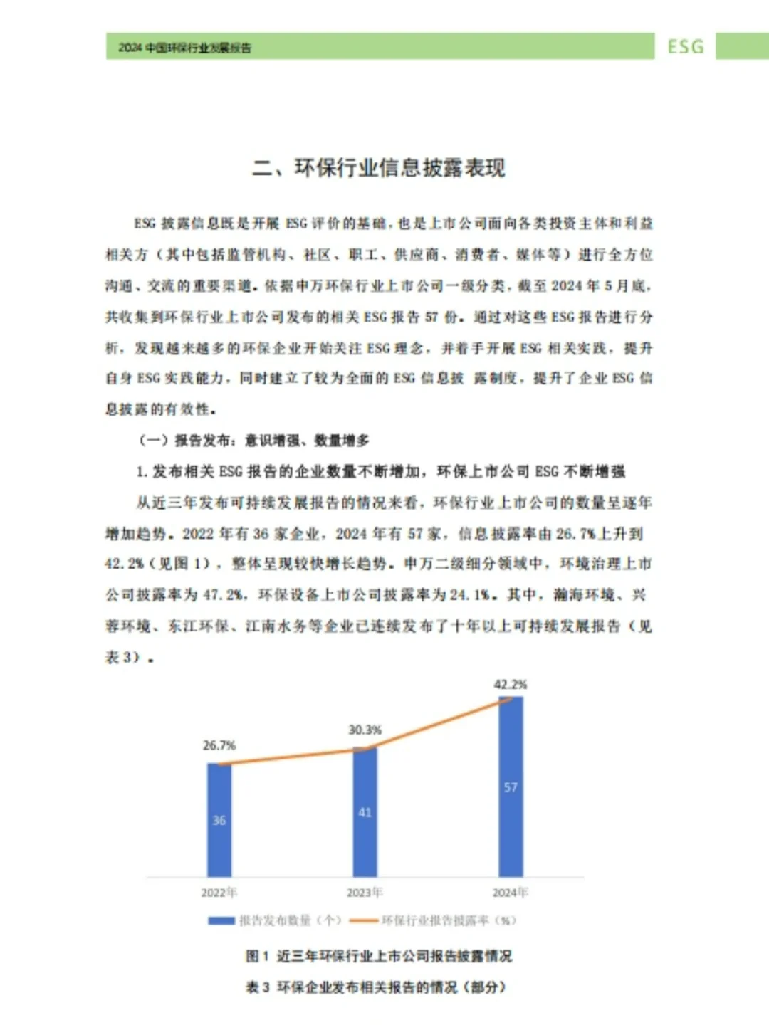 环保行业ESG报告发布,79家上市公司综合评