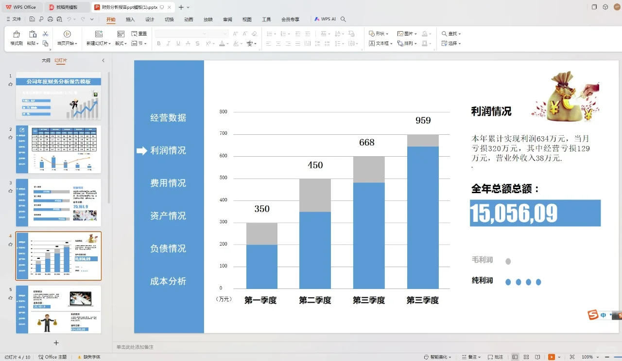 这才是老板爱看的财务报告