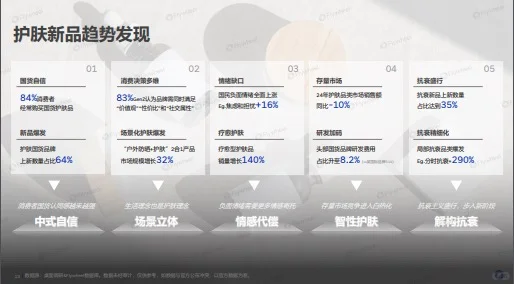 2025中国护肤行业新品洞察报告|39页