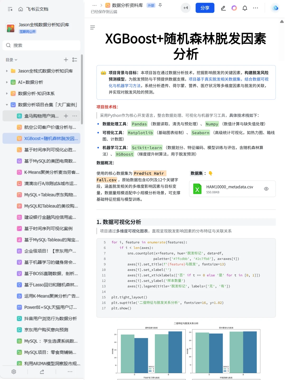 9个可以写进简历的数据分析真实项目(合集）