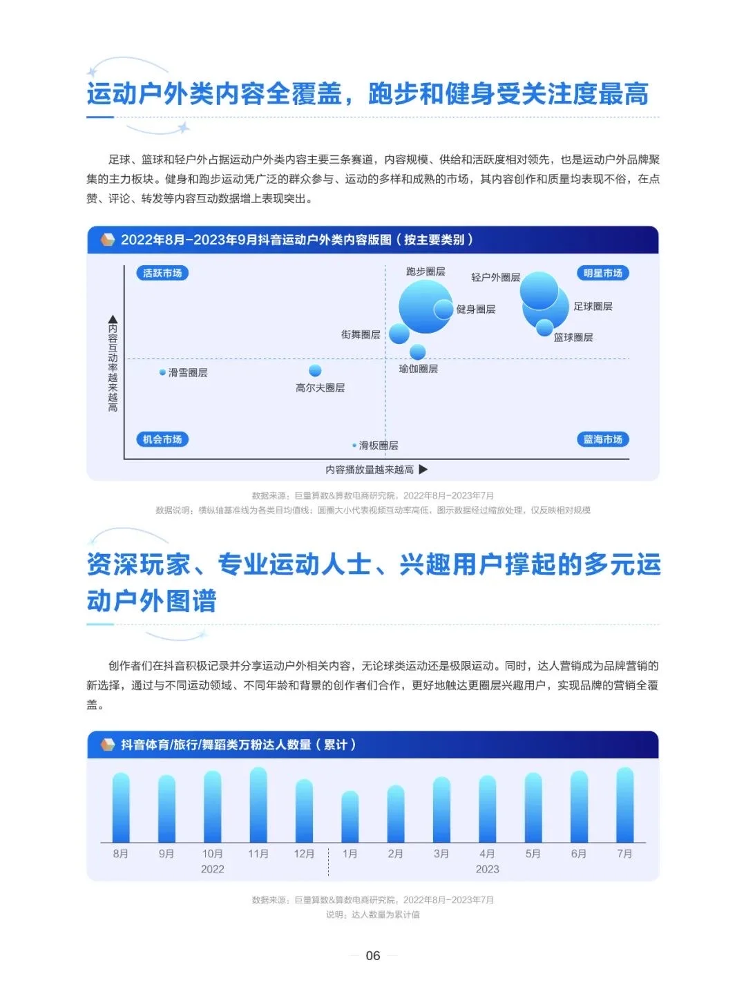 运动户外圈层报告