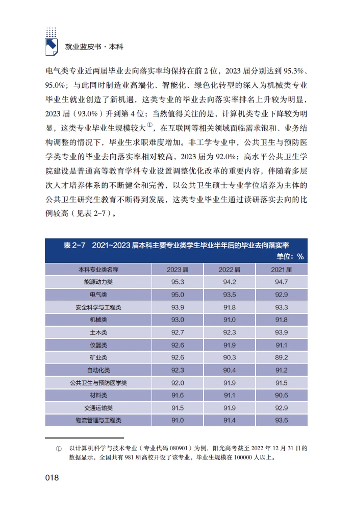 2024年中国本科生就业报告/就业蓝皮书