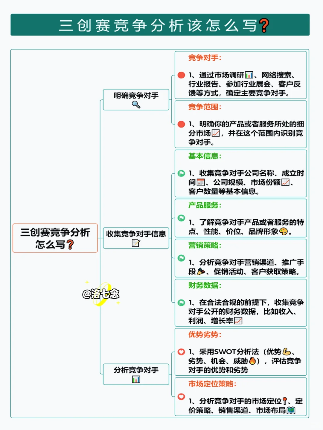 ?答应我,三创赛竞争分析这样写好吗❓