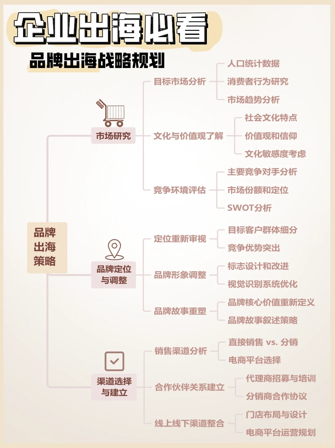 企业出海必看|品牌出海战略规划与实践指南