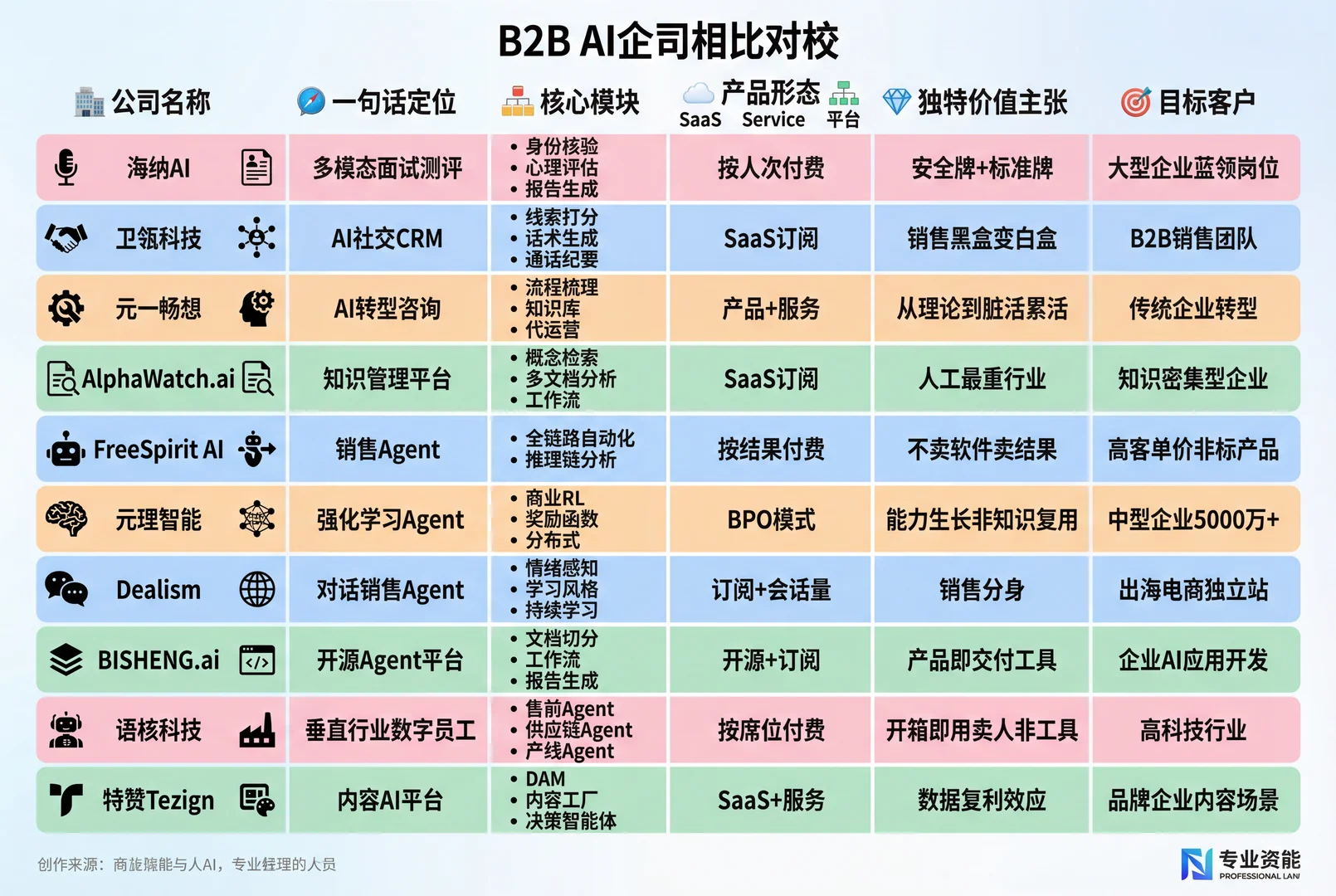 AI产品简析报告30/100———AI To B
