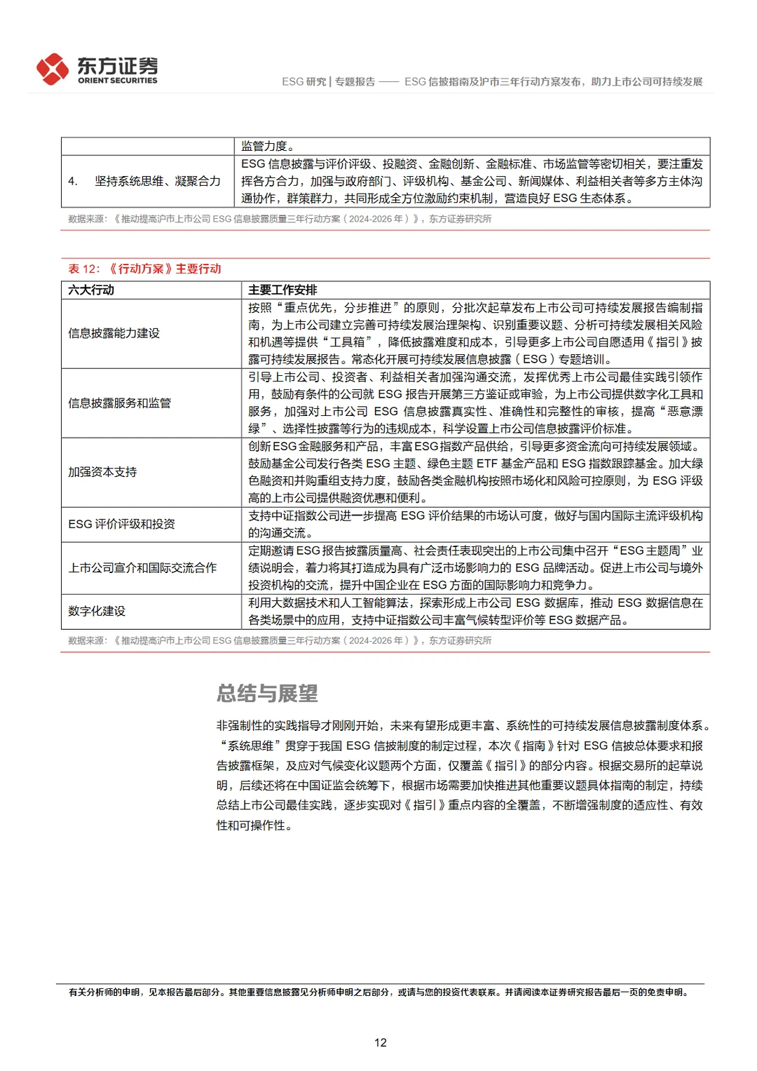 17页报告|2024中国ESG发展指南