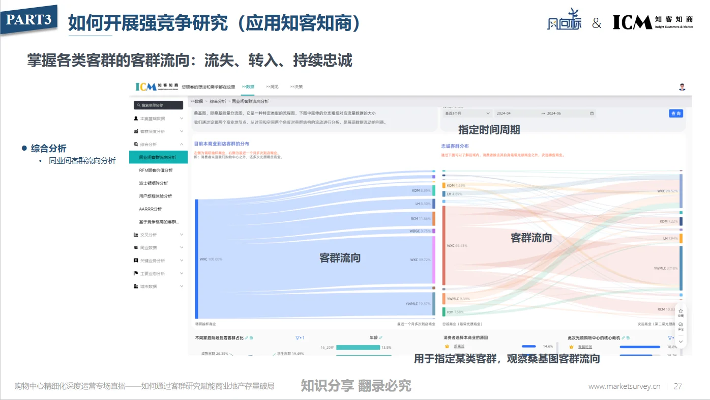 如何通过强竞争研究明晰竞争态势