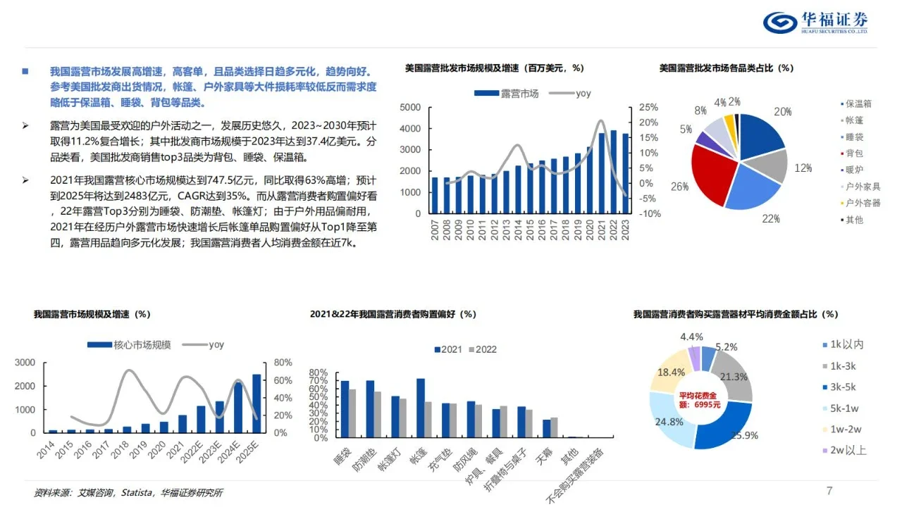 2024户外行业深度报告
