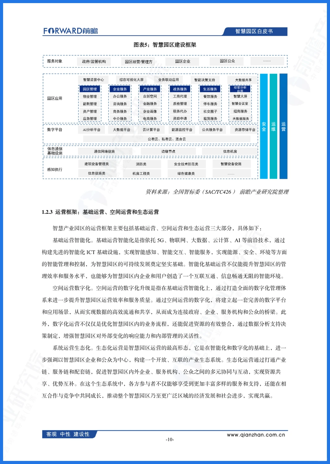 智慧园区崛起,新质生产力如何重塑产业未来?