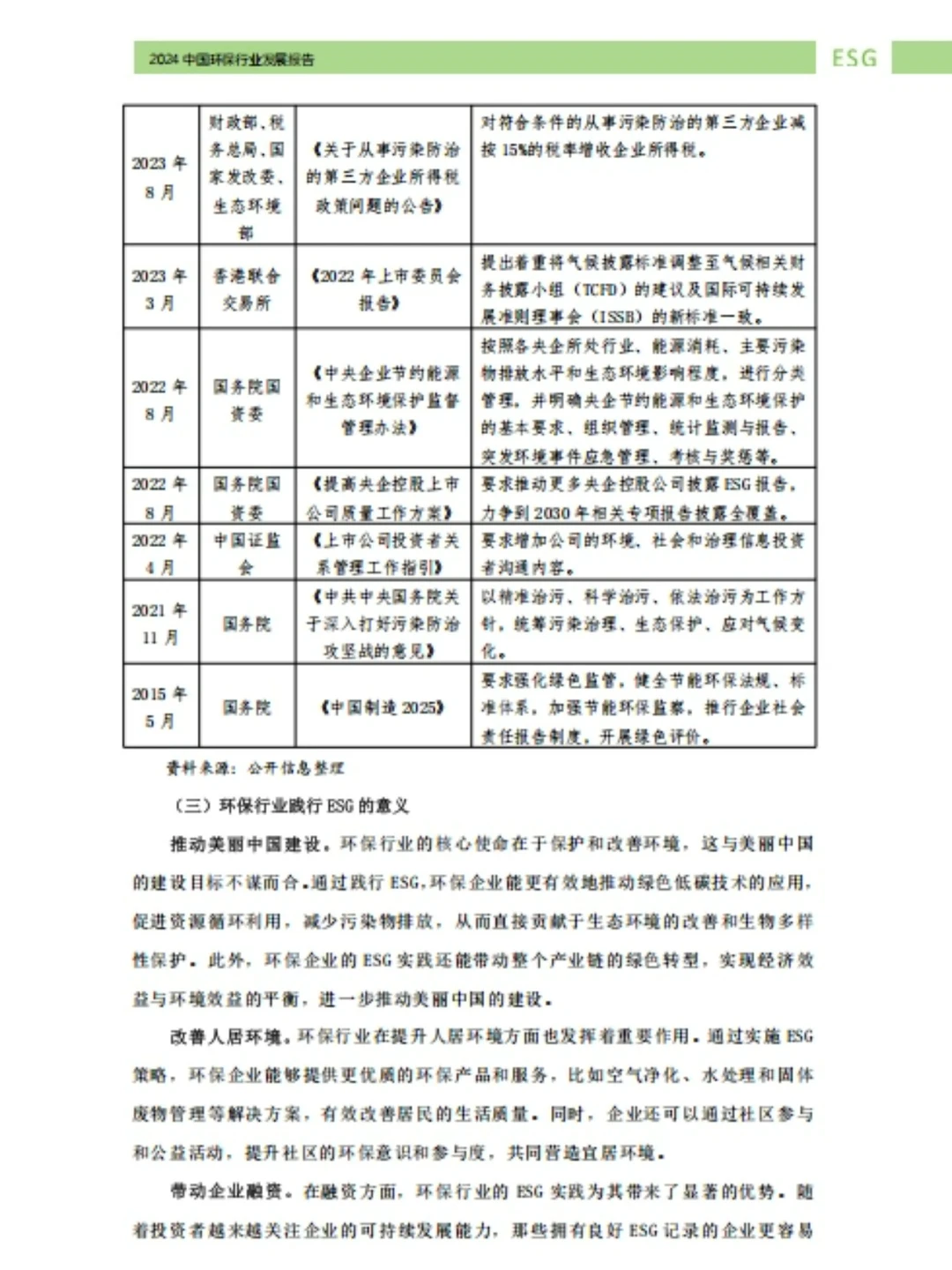 环保行业ESG报告发布,79家上市公司综合评