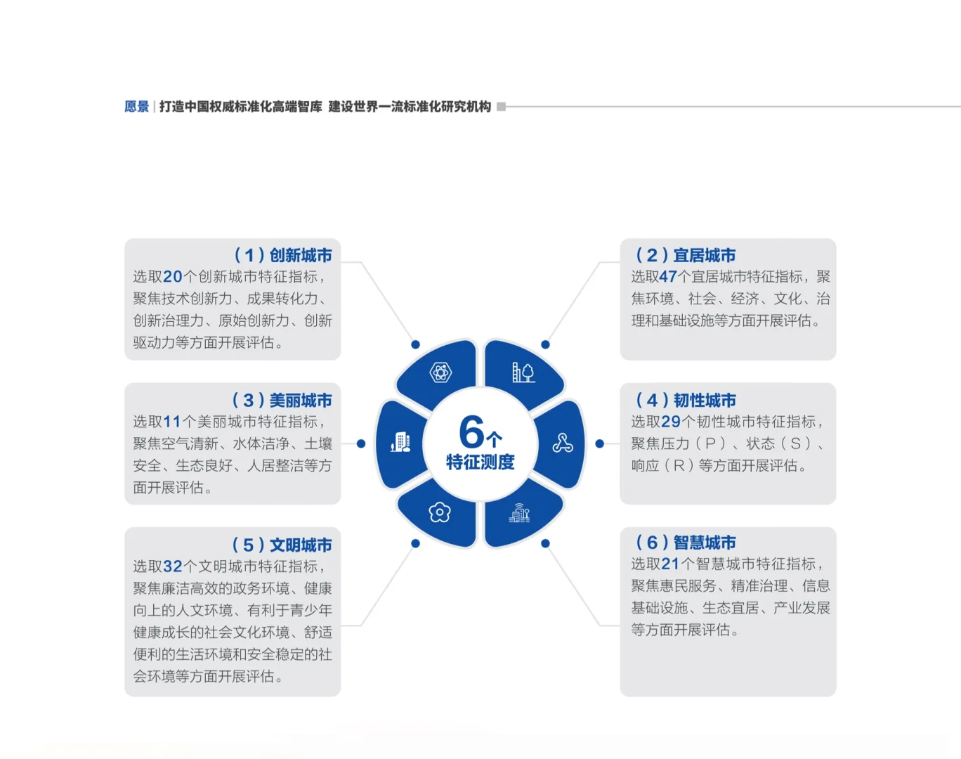 2025官方城市排名!北京深圳上海稳居前三!