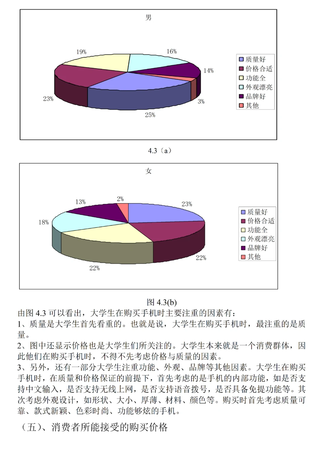 关于大学生手机使用情况调查报告分享?