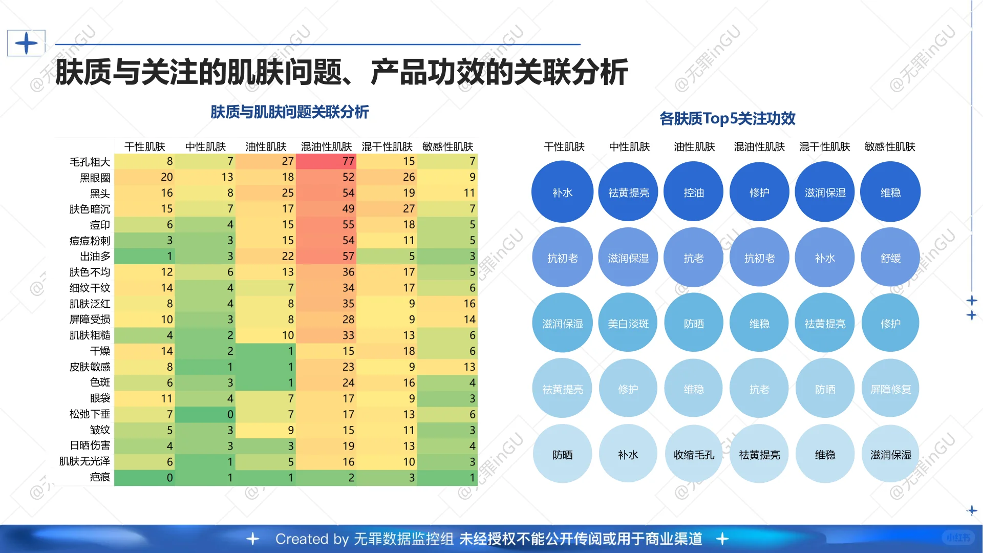 2025护肤消费趋势深度解析?