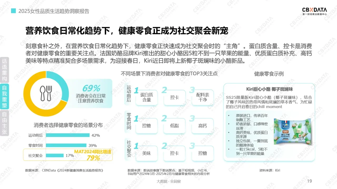 4亿女性消费新趋势:情绪驱动下的消费观