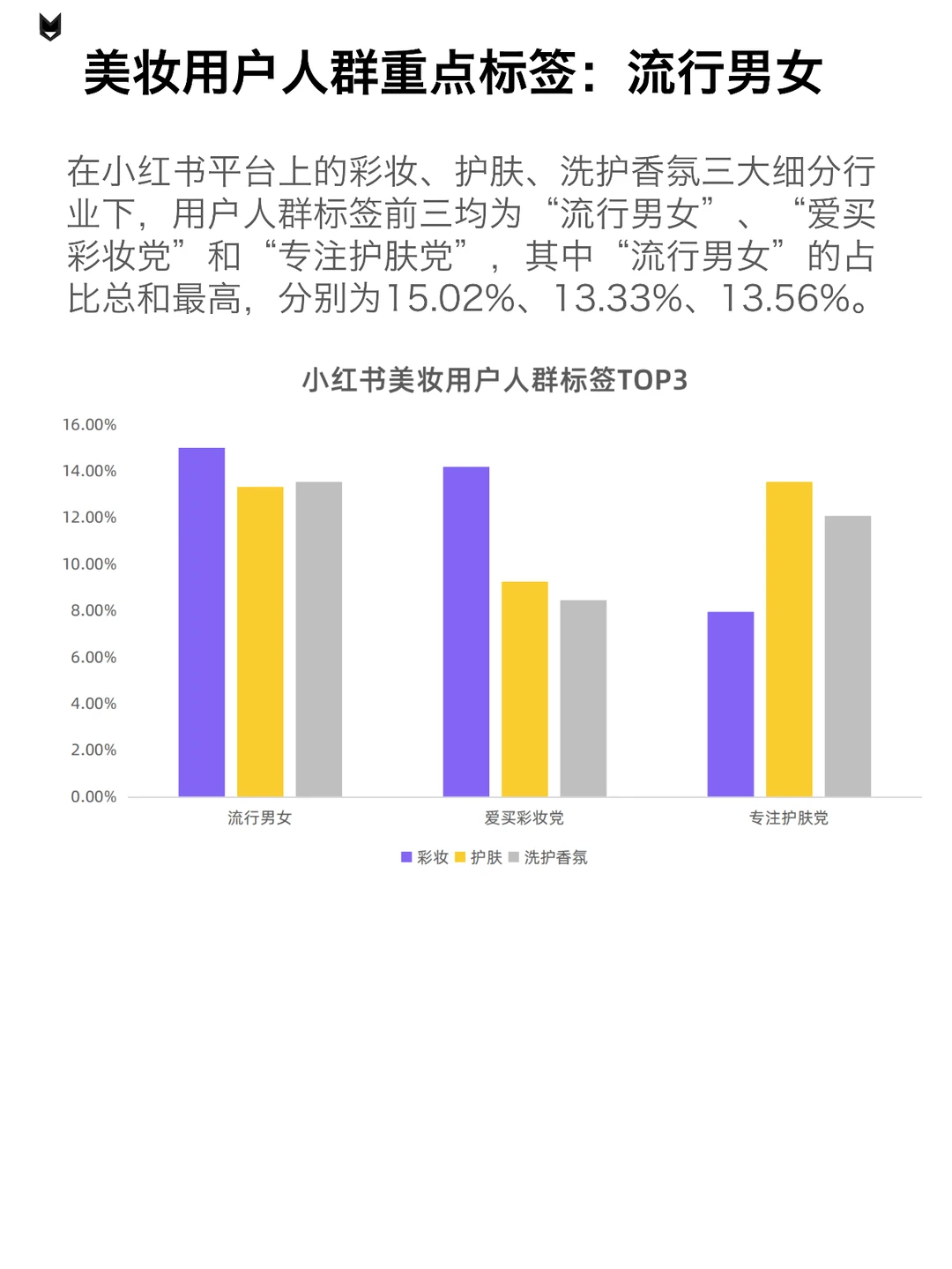 小红书仍然是品牌内容营销性价比较高的平台