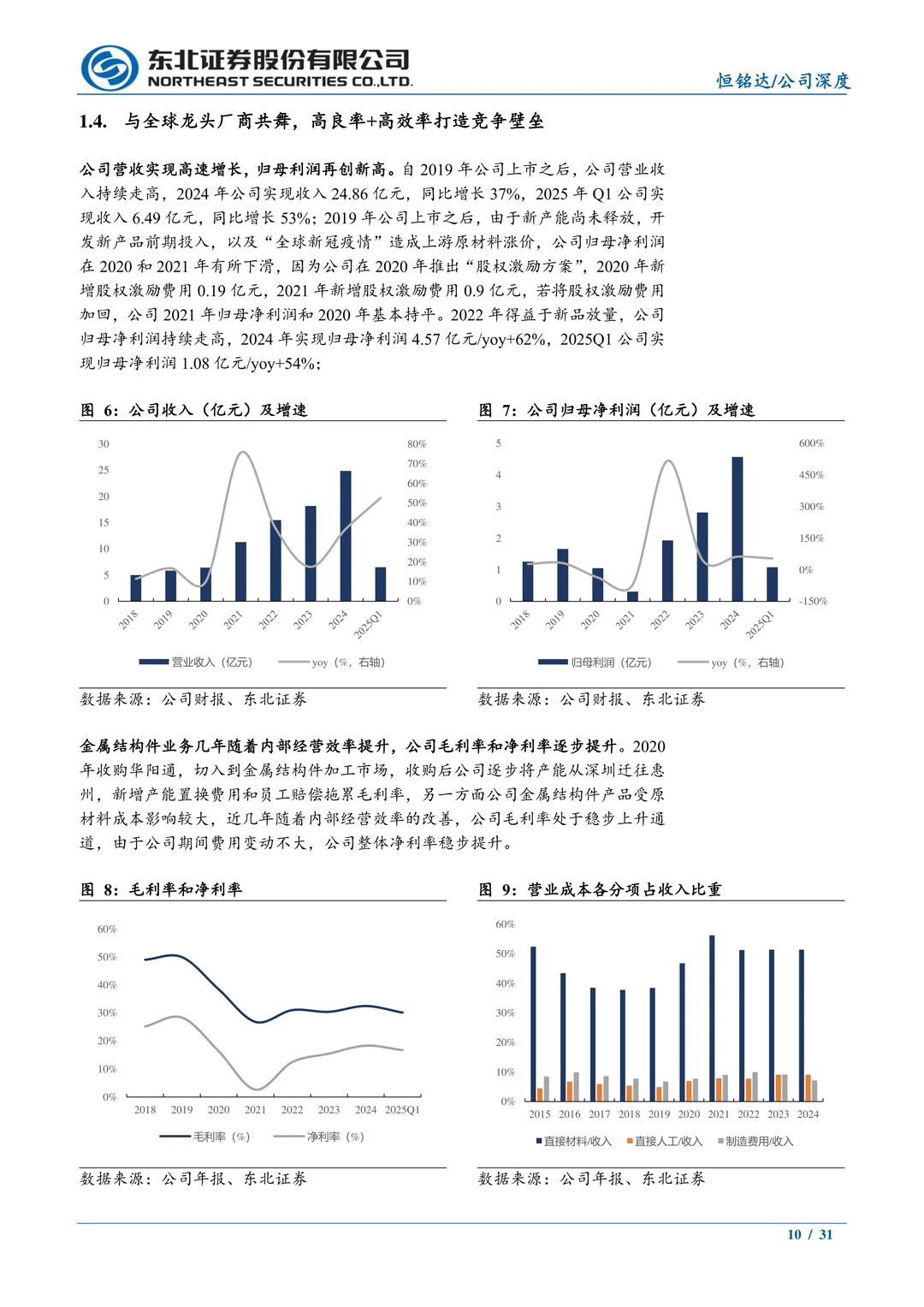 恒铭达公司研究报告-AI时代开启新腾飞