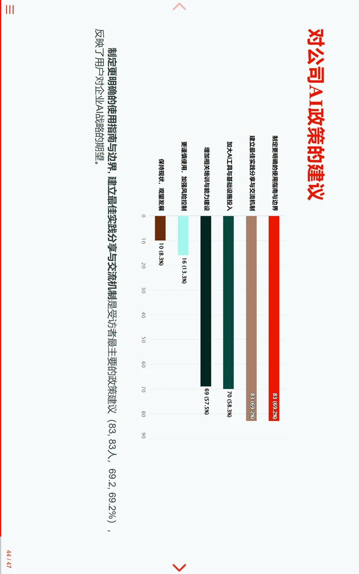中国临床试验行业统计编程AI调研报告3