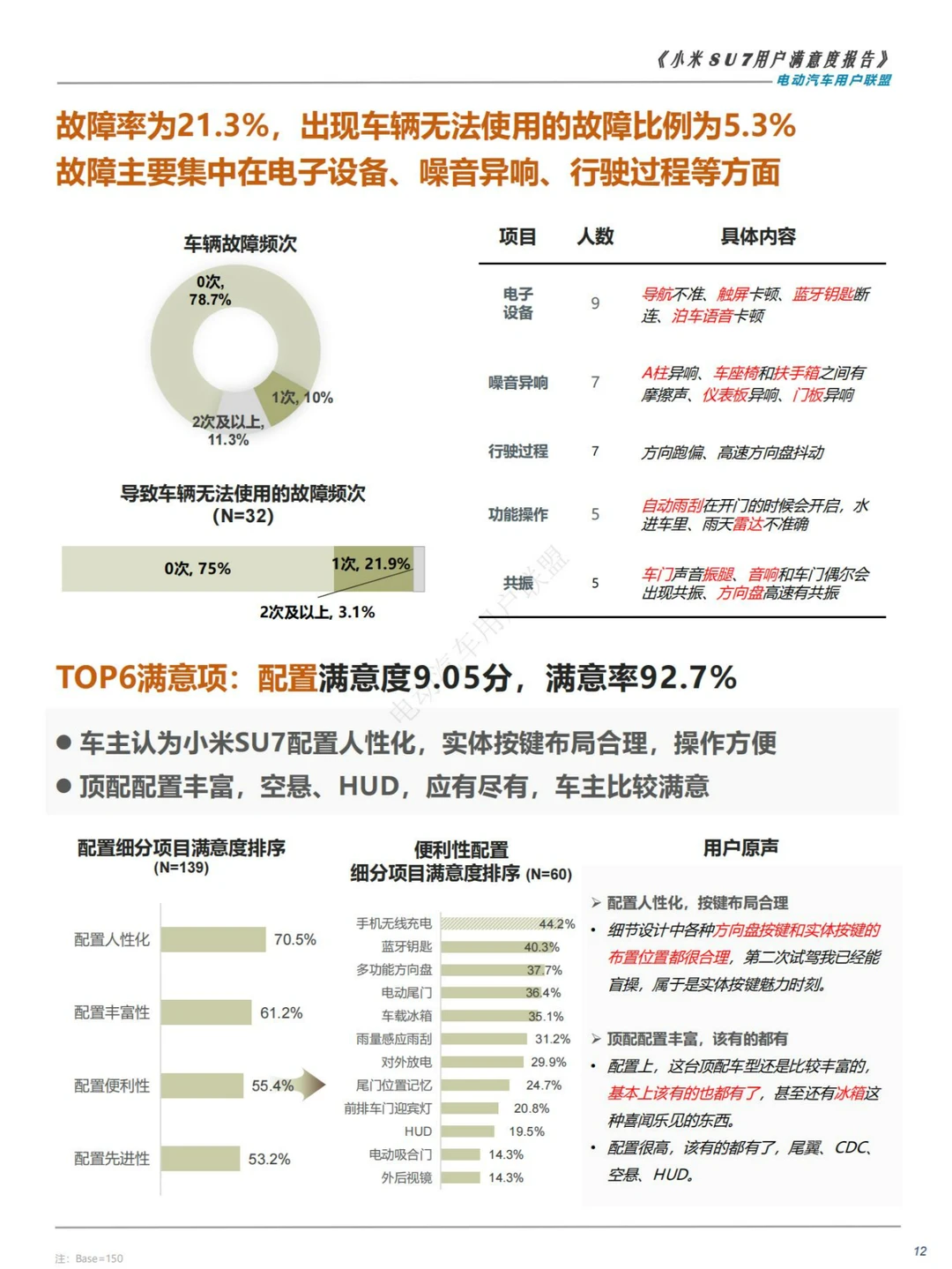 人群分析|2024小米SU7用户满意度调研